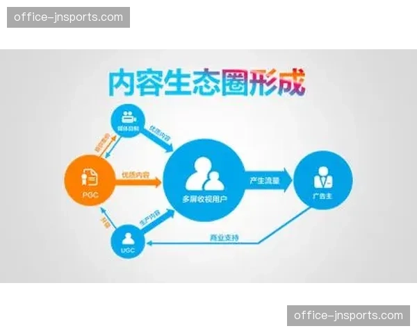 内容生产正从单向灌输迈向深度共创 激活版权UGC生态